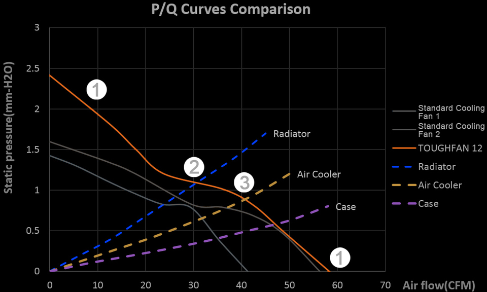 thermaltake toughfan 12 120mm high static pressure radiator fan cl-f117-pl12bl-a