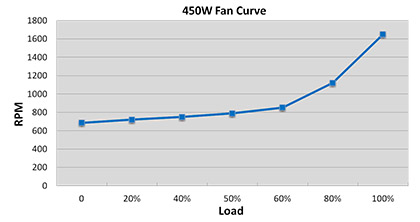 450 watt thermaltake litepower gen 2 power supply ps-ltp-0450npcnau-2