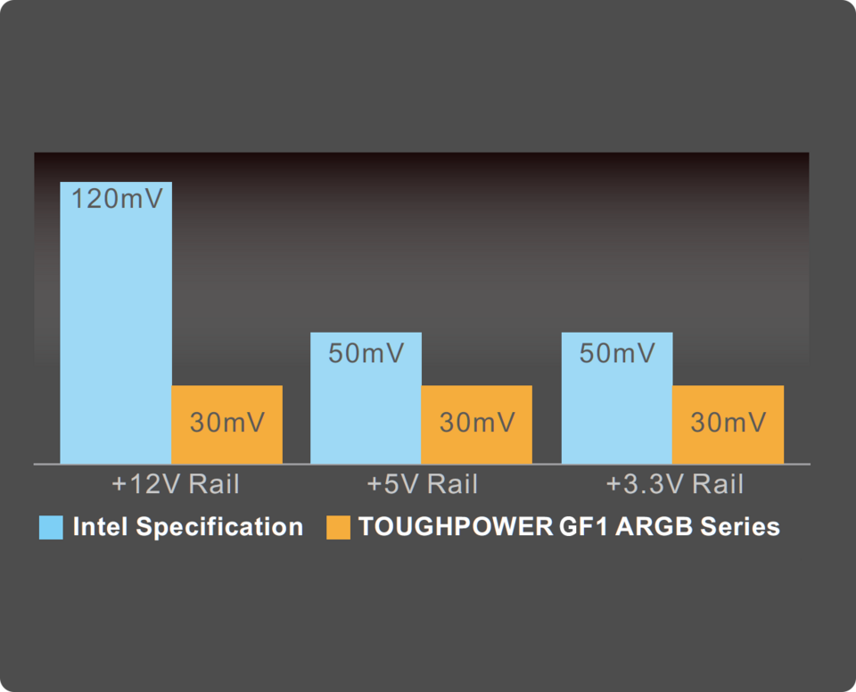 650 watt thermaltake toughpower gf1 argb gold modular power supply ps-tpd-0650f3faga-1