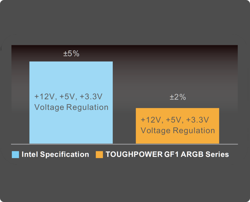 750 watt thermaltake toughpower gf1 argb gold modular power supply ps-tpd-0750f3faga-1