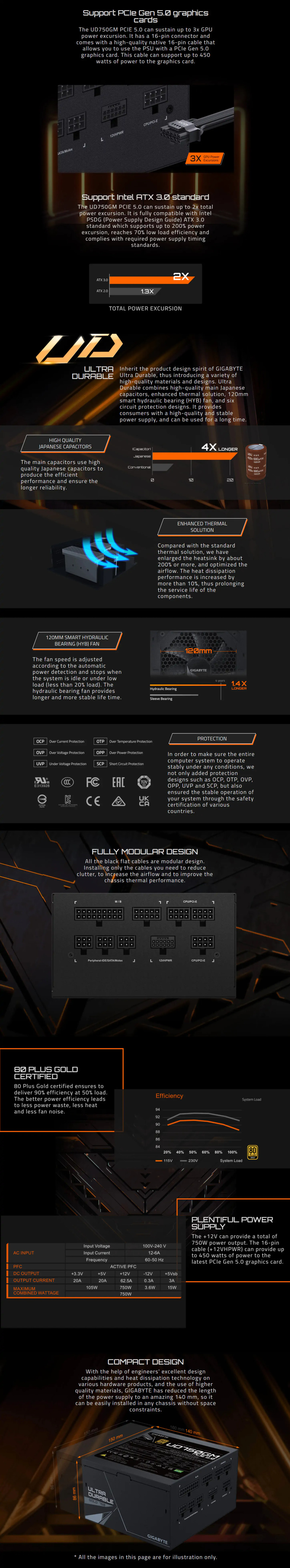 750 Watt Gigabyte GPUD750GM PG5 Gold Gen5 Modular Power Supply CA
