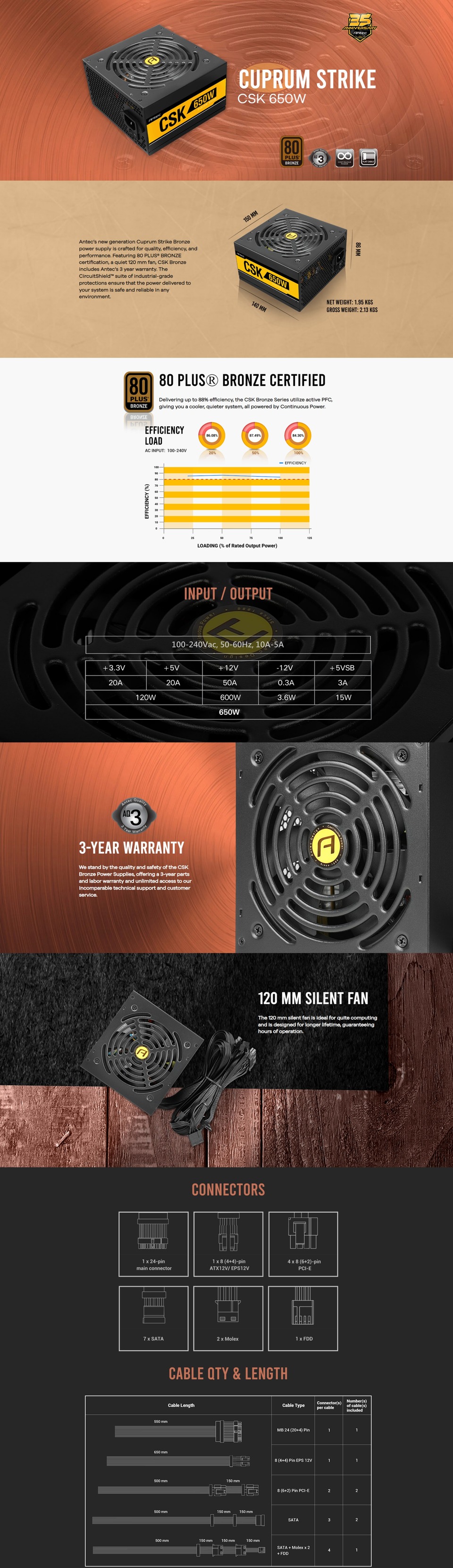 650 watt antec csk650 cuprum strike 80 bronze atx power supply