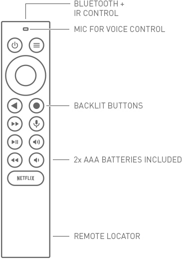 Remote