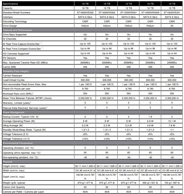 10tb seagate 35 skyhawk ai surveillance hdd st10000ve001