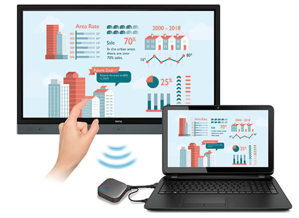 Wireless presentation touch back from the IFP