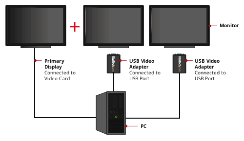 USB2VGAE2 Application Diagram