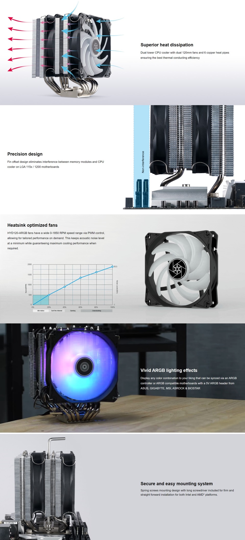 silverstone hyd120w-argb hydrogon white dual tower cpu air cooler