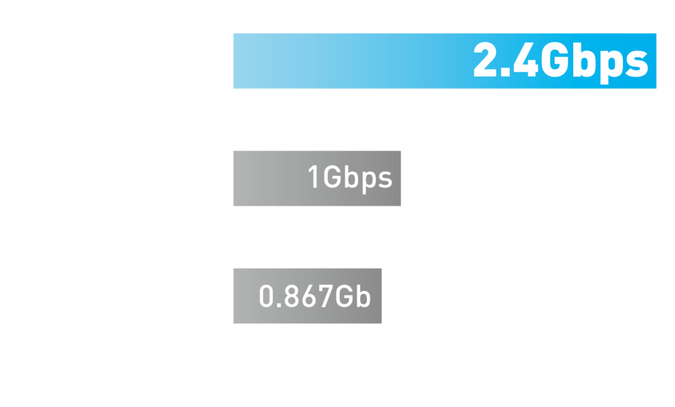 wifi chart