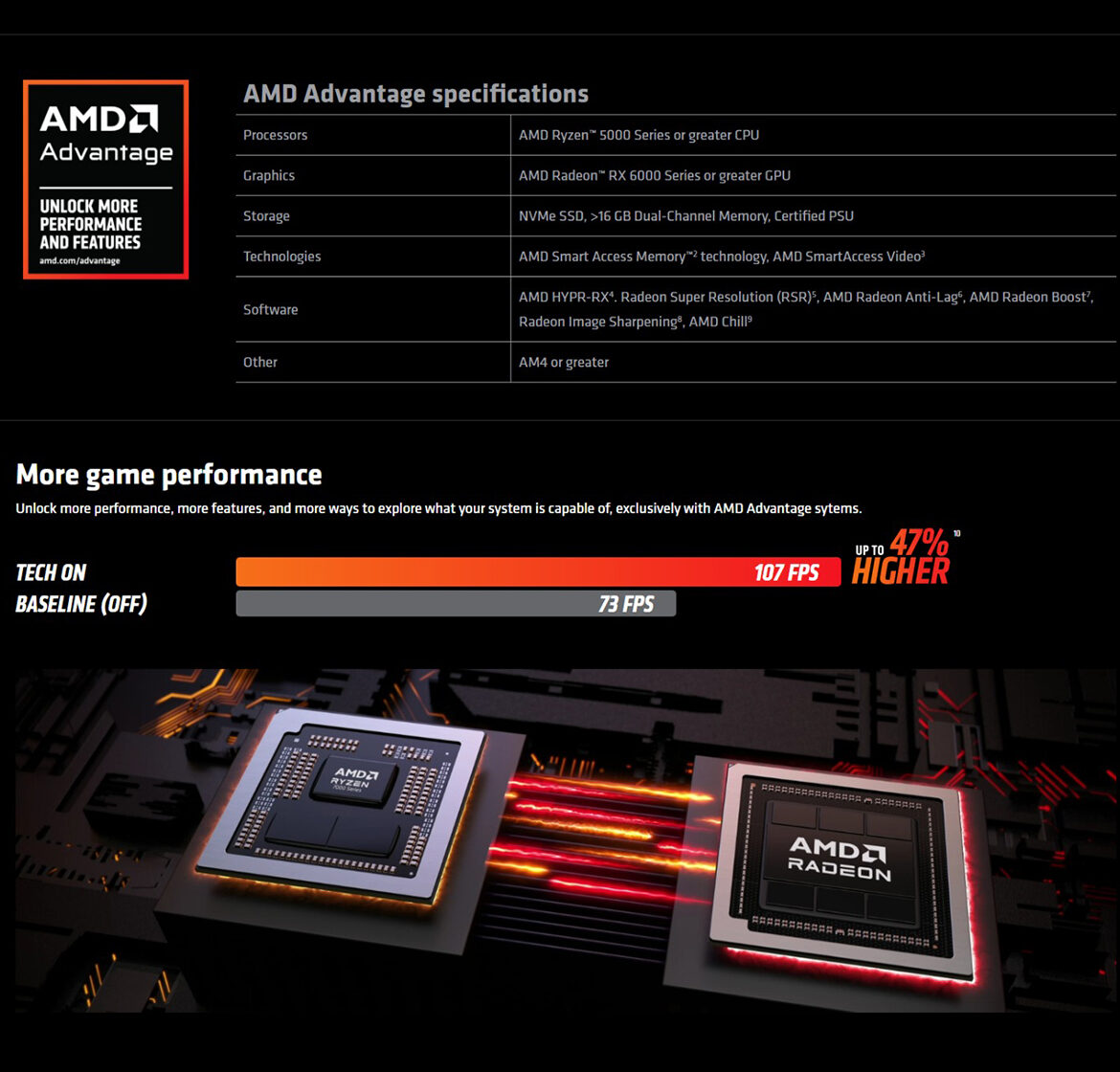 AMD Ryzen+Radeon Campaign 24Q1 Landing Page
