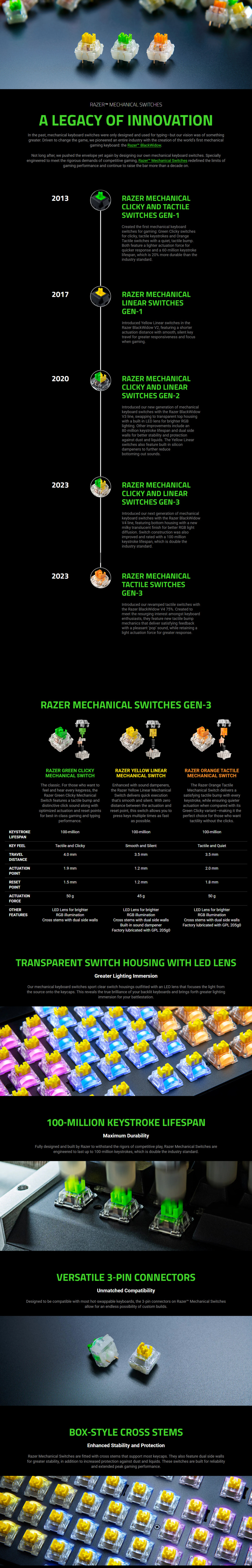 razer orange tactile mechanical switches pack