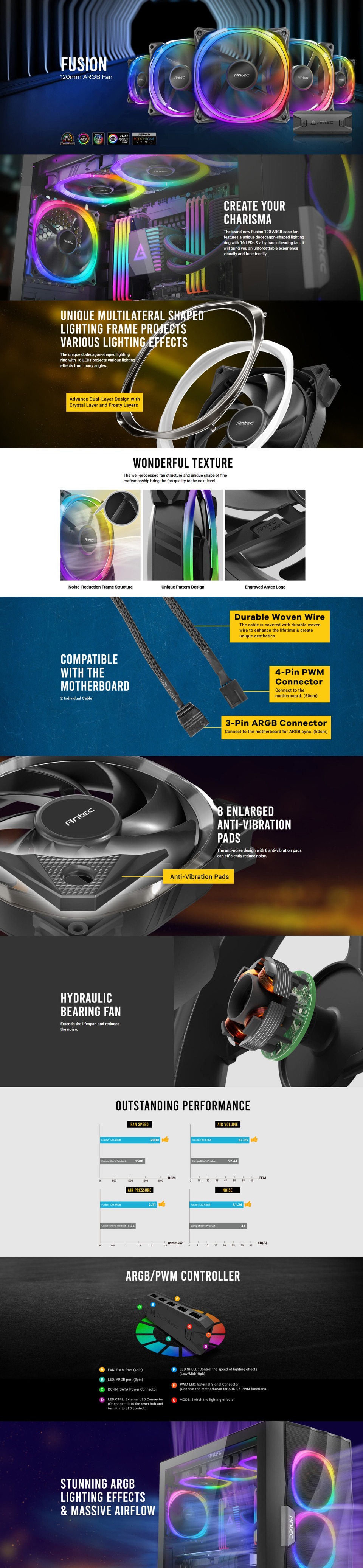 antec fusion 120 argb 3 fans controller