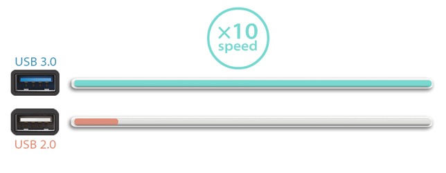 7 Port TP-Link UH720 USB 3.0 Hub with 2 Charging Ports