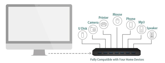 7 Port TP-Link UH720 USB 3.0 Hub with 2 Charging Ports