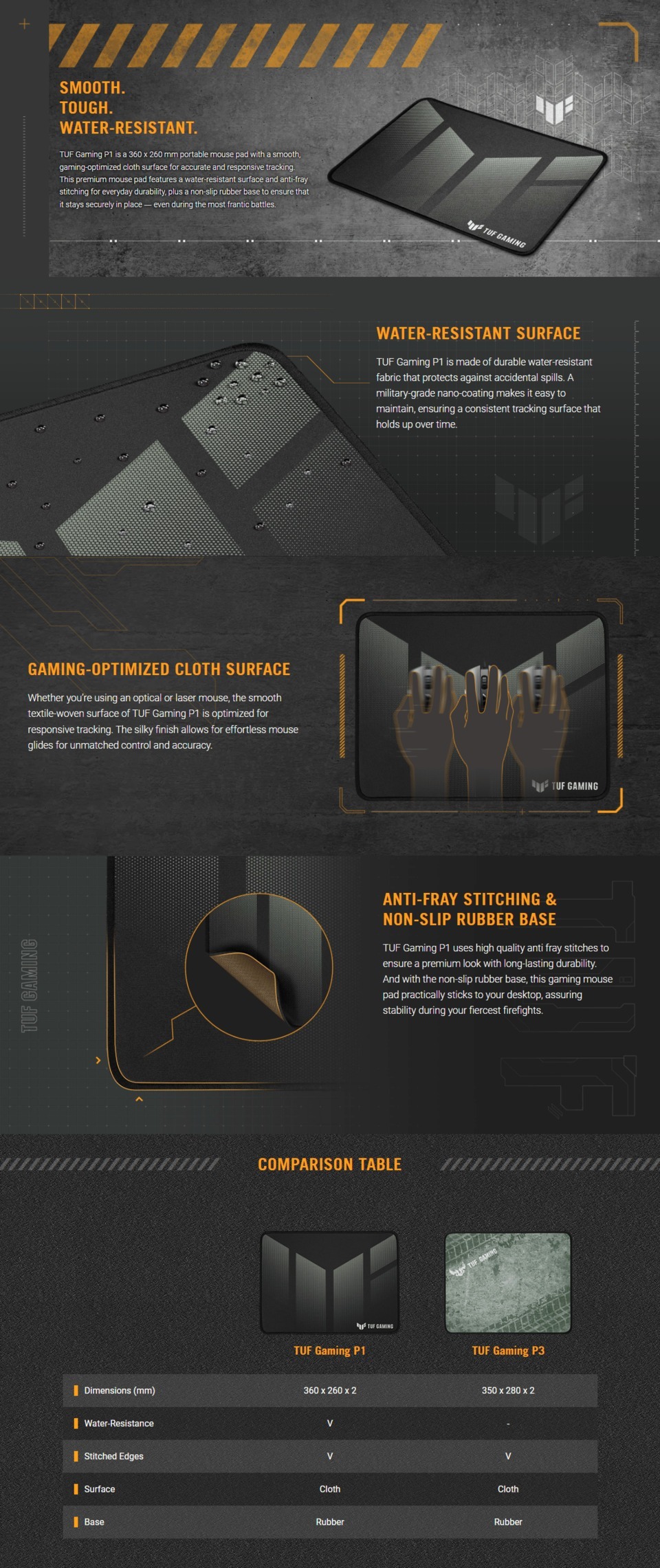 asus tuf gaming p1 gaming mouse pad