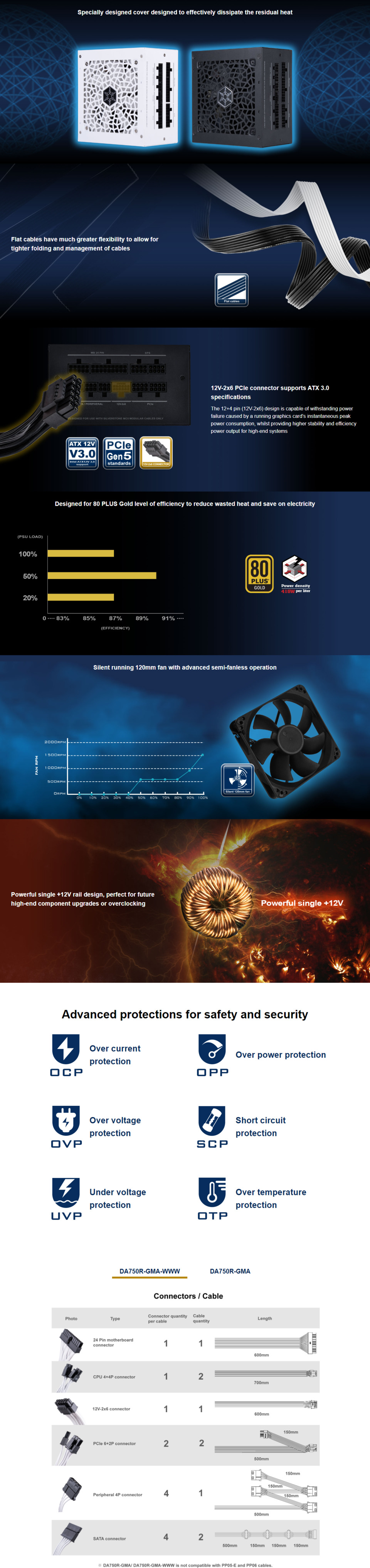 750 watt silverstone gold da750r-gma gen5 modular power supply