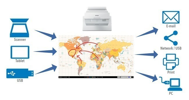 Epson EB-735Fi 3600 ANSI Lumens Interactive Ultra Short Throw Laser Data Projector