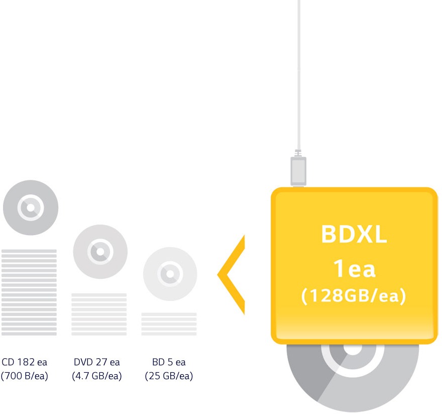 LG USB BP50NB40 6X BD-R 8X DVDR External Blu-Ray Writer