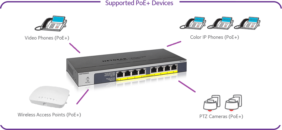 8 Port Netgear GS108PP-100AJS ProSafe Gigabit Switch with Power