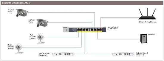 8 Port Netgear GS108PP-100AJS ProSafe Gigabit Switch with Power Over Ethernet
