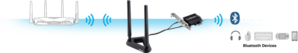 ASUS PCE-AX58BT Dual Band Wireless AX3000 / Bluetooth PCIe Network Adapter