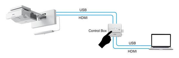 Epson EB-725Wi Interactiver 4000 ANSI WXGA Lumens Ultra Short Throw Laser Data Projector