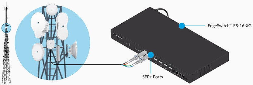 Ubiquiti U Fiber SFP+ Single-Mode Module 10G 2-pack PN UF-SM-10G