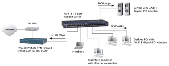 GS116 product network diagram GS116 product network diagram