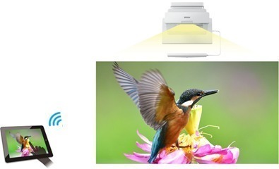 3LCD Technology