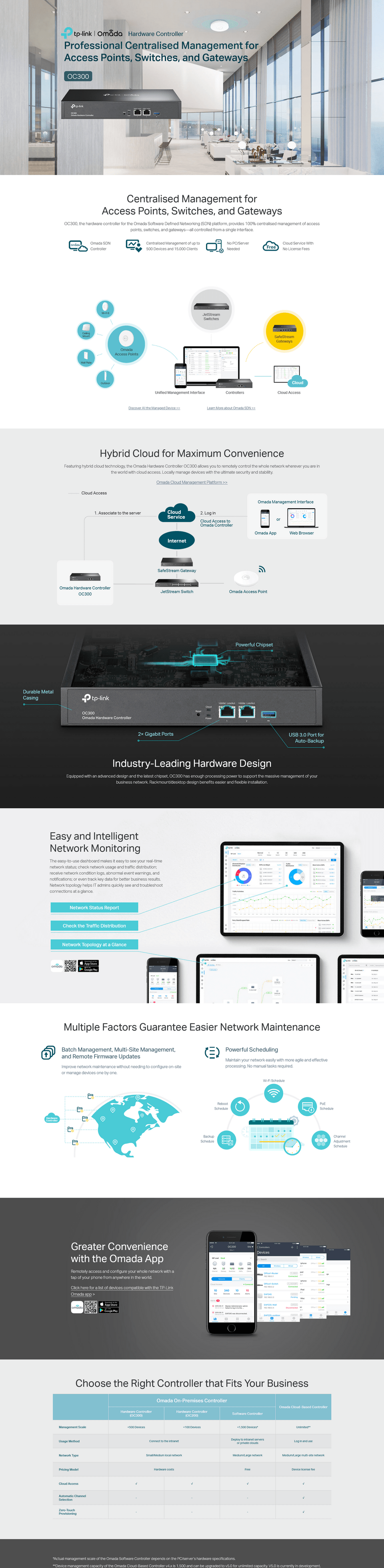 tp-link oc300 omada hardware controller