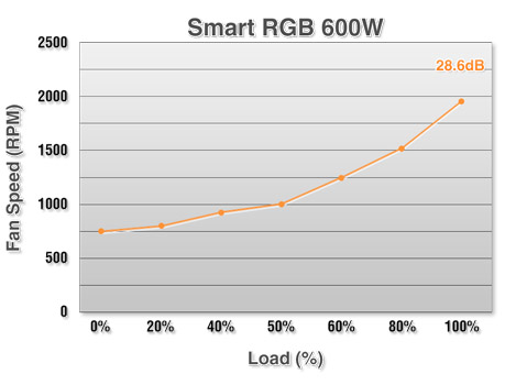 600 Watt Thermaltake Smart RGB White Power Supply PN PS-SPR-0600NHSAWA-1