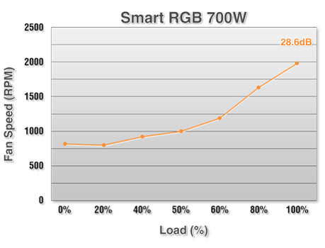 700 Watt Thermaltake Smart RGB White Power Supply PN PS-SPR-0700NHSAWA-1
