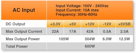 600 Watt Thermaltake Smart RGB White Power Supply PN PS-SPR-0600NHSAWA-1