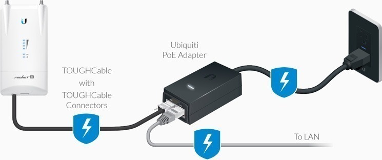 Ubiquiti 24VDC 12W Gigabit Power Over Ethernet Injector PN POE-24-12W-G