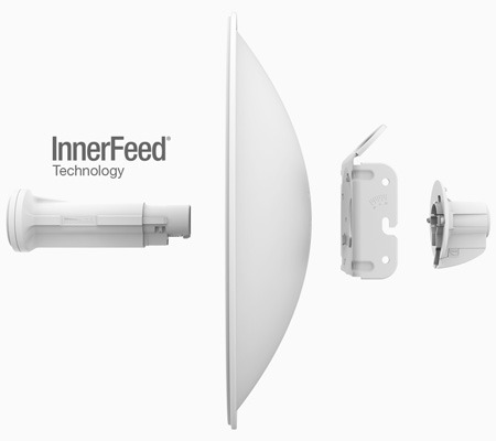 Ubiquiti PBE-5AC-GEN2 25dbi 5GHz PowerBeam Management Radio