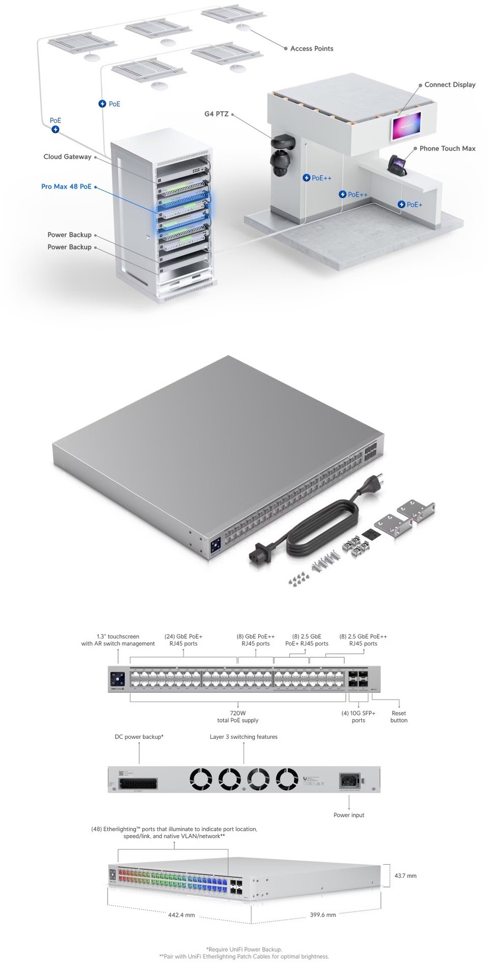 48 port unifi pro max poe 720w 25gbe switch