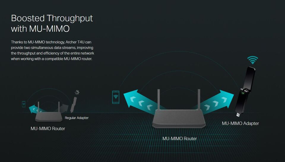 usb tp-link archer t4u wireless-ac1300 dual band network adapter