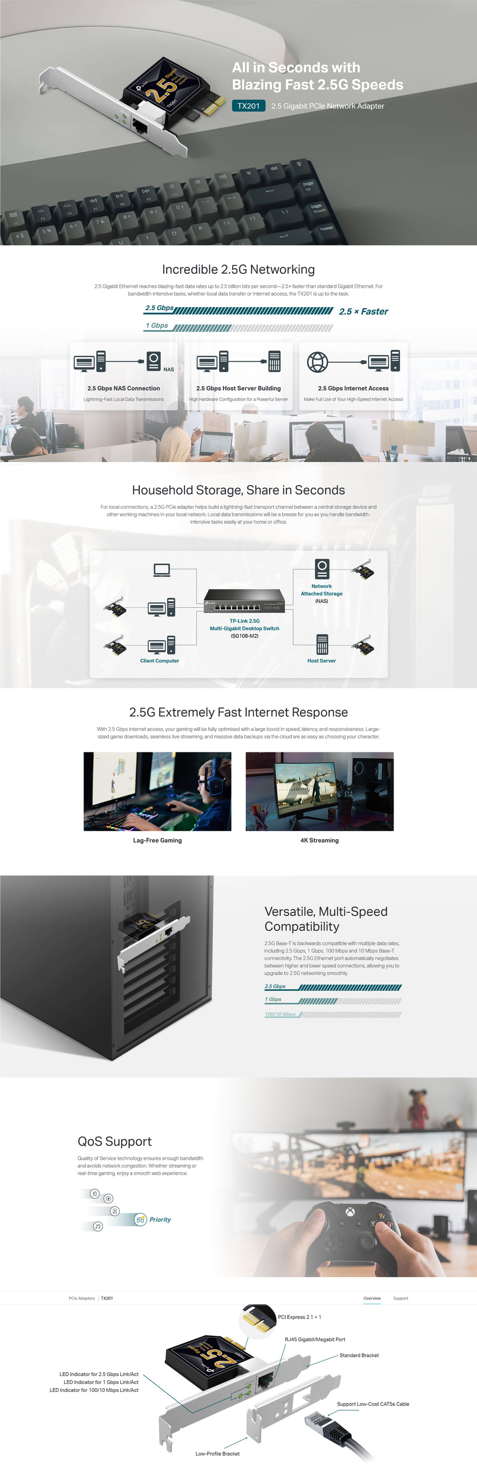 tp-link tx201 pcie 25 gigabit lan card