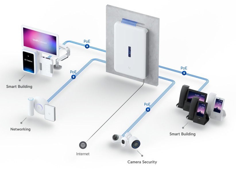 17 port ubiquiti udw dream wall all-in-one internet gateway