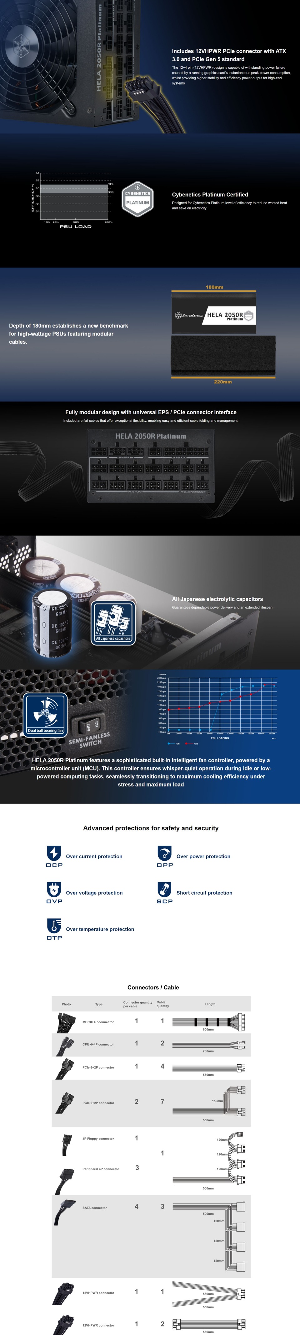 2050 watt silverstone platinum ha2050r-pm gen5 modular power supply