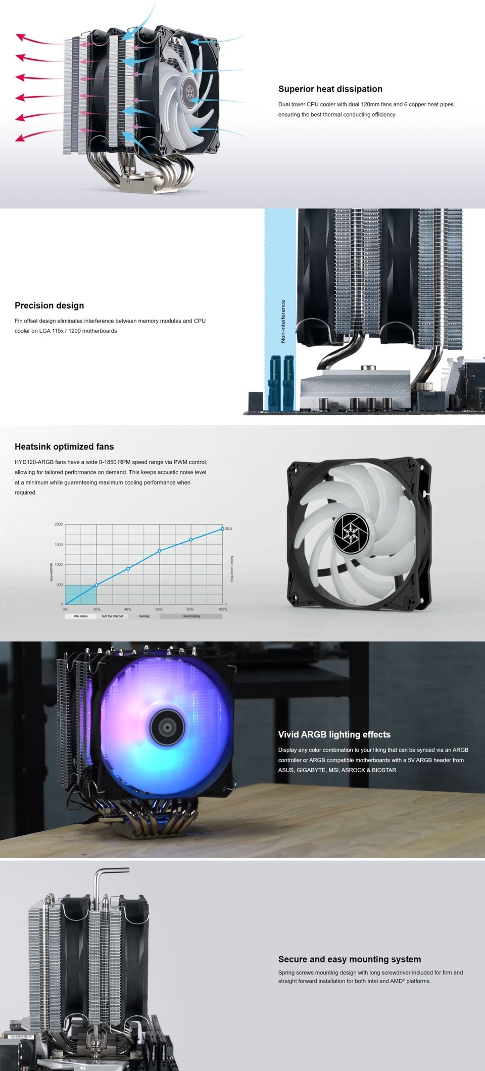 silverstone hyd120w-argb hydrogon white dual tower cpu air cooler