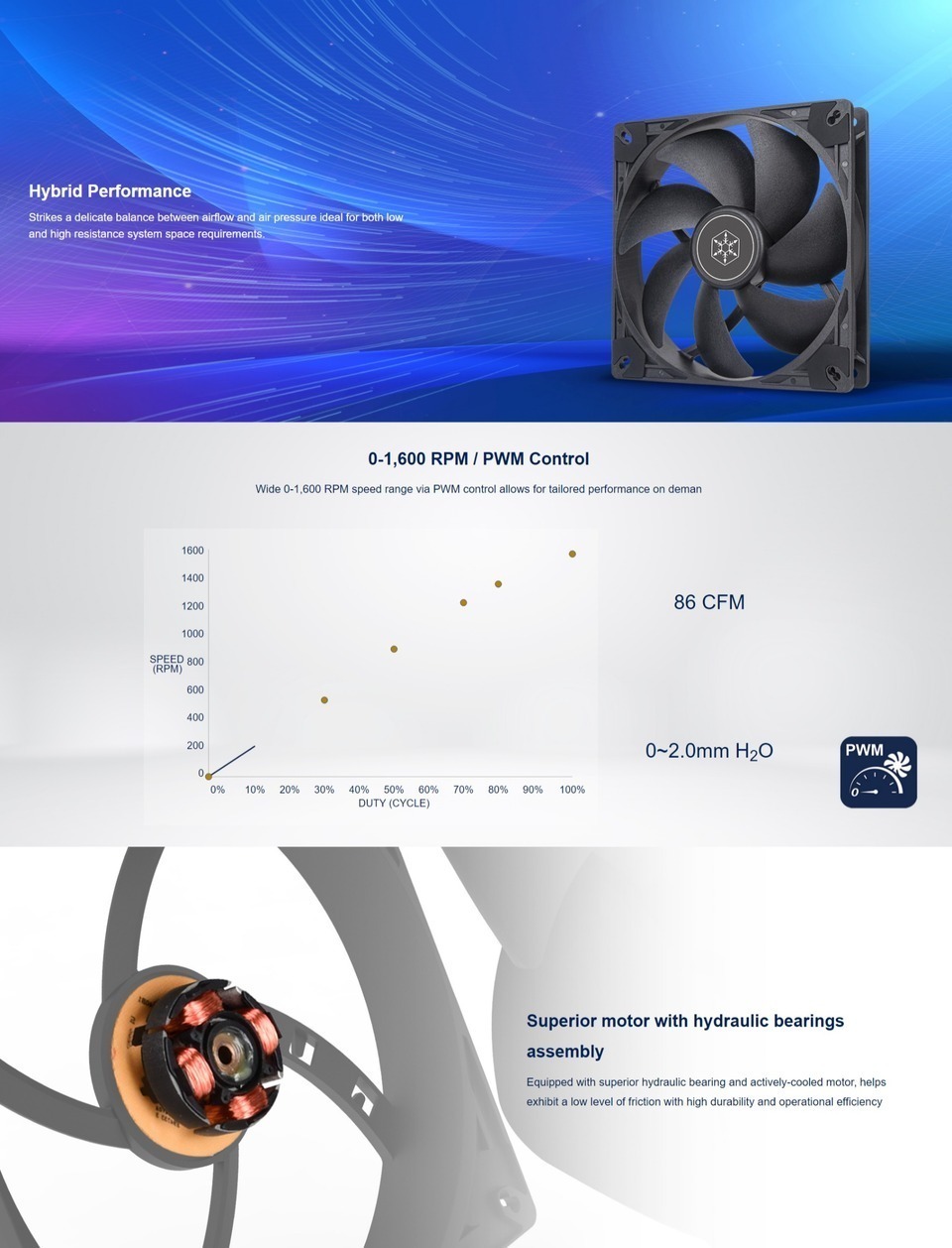silverstone vista 140 performance enhanced fan