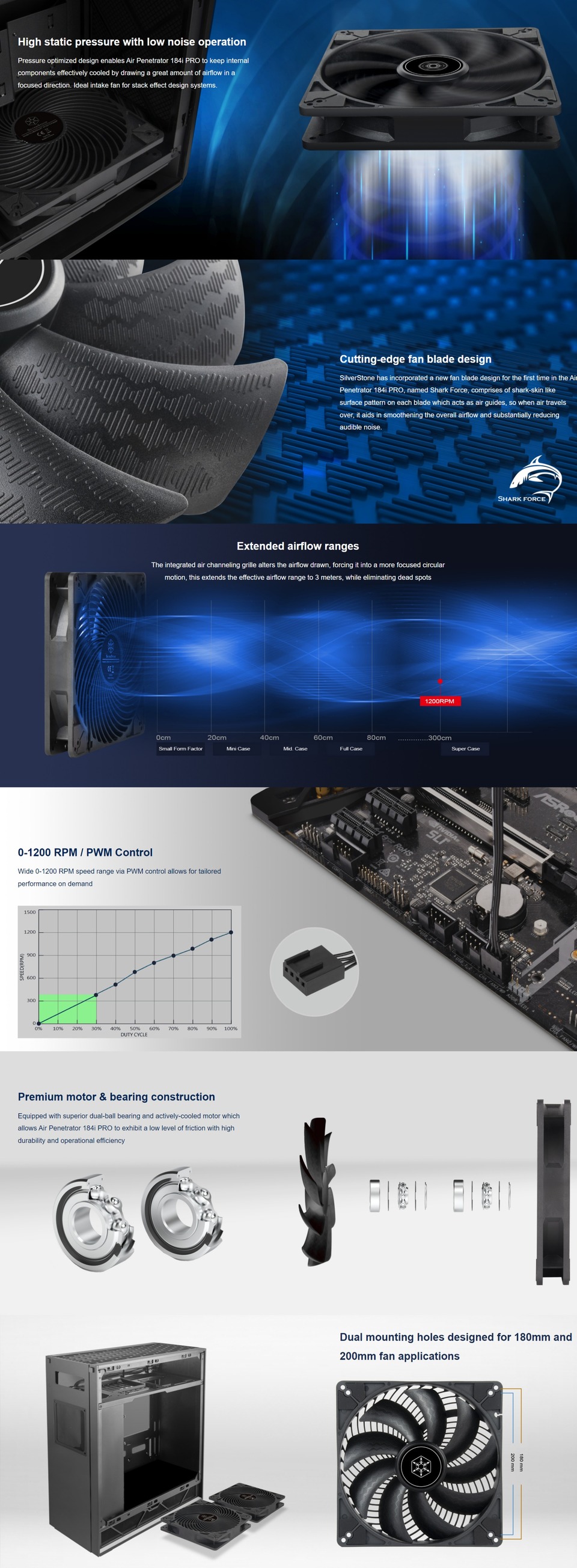 silverstone air penetrator 184i pro enhanced 180mm pwm controlled air channeling fan