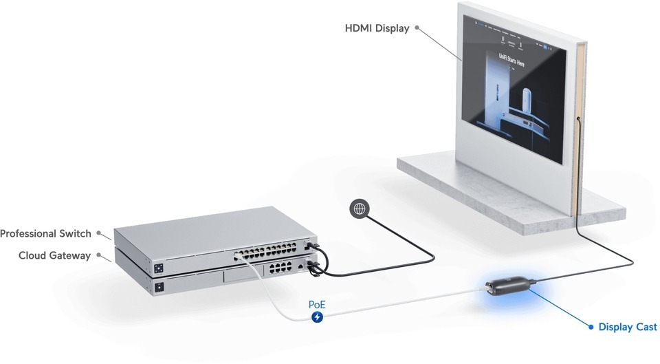 ubiquiti uc-cast display cast