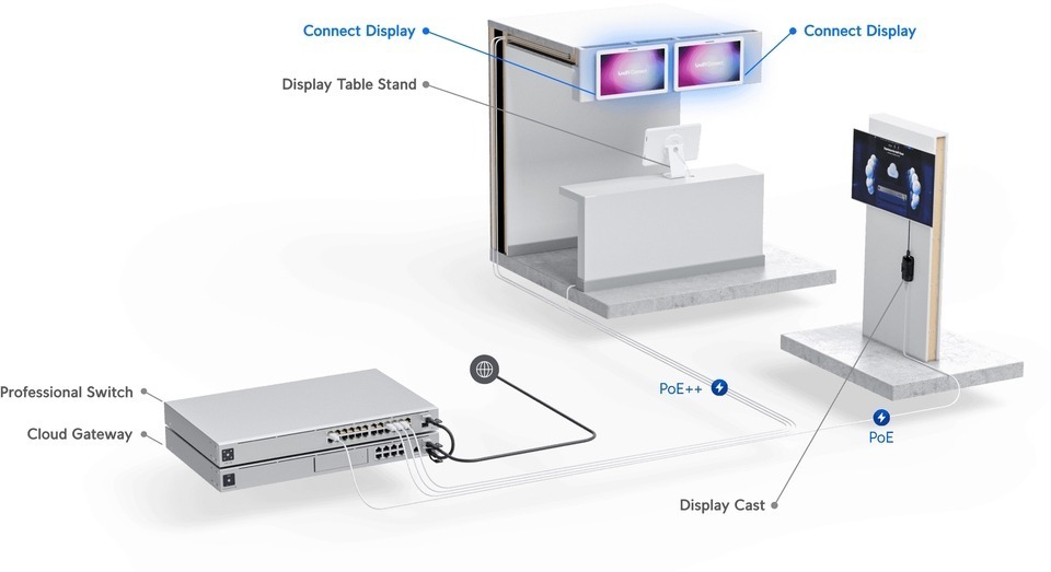 ubiquiti unifi uc-display 215 fhd connect display