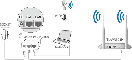 TP-Link TL-WA801N Wireless-N 300Mbps Access Point