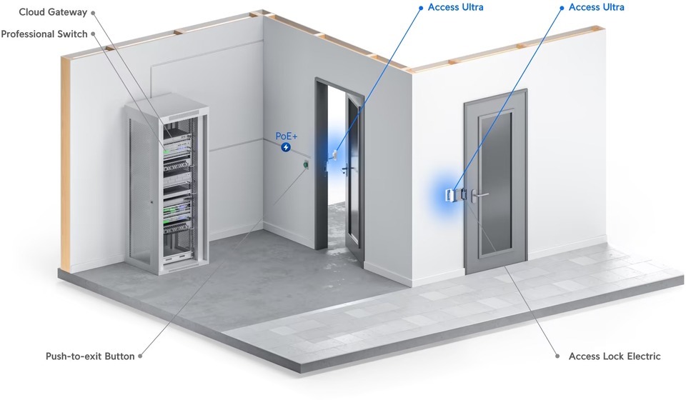 ubiquiti ua-ultra access ultra single-door entry control