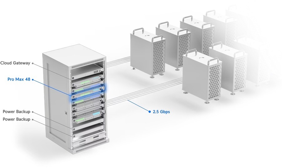 48-port ubiquiti usw-pro-max-48 layer 3 etherlighting switch with 25gbe