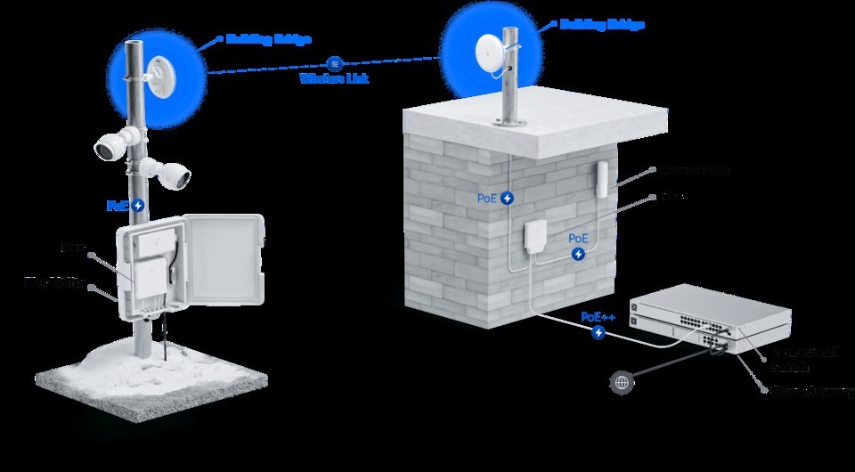 ubiquiti ubb-xg unifi building to building bridge xg pack of 2