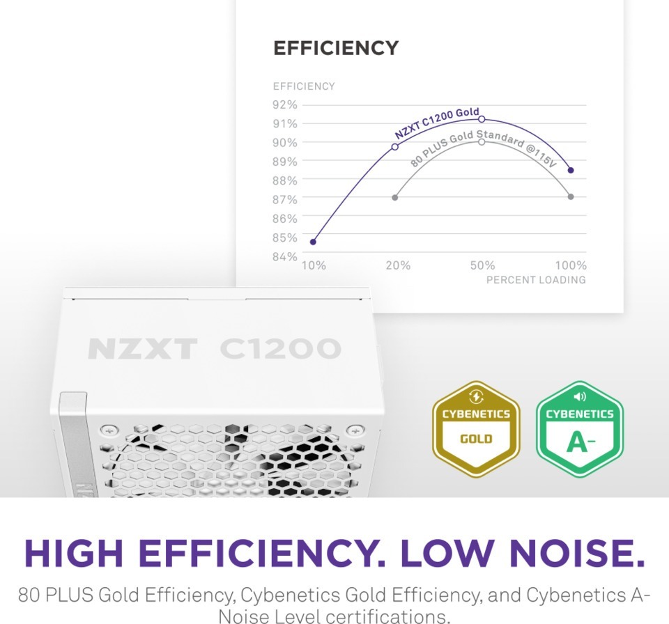 1200 watt nzxt gold atx 31 white power supply