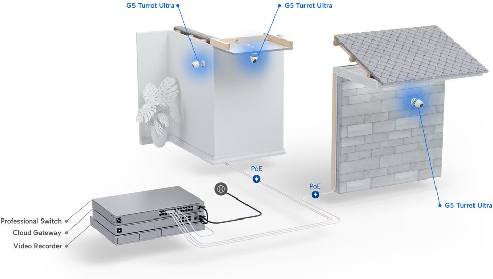 ubiquiti uvc-g5-turret-ultra-b g5 turret ultra 2k security camera black